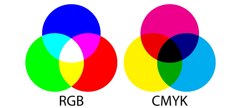 RGB - CMYK