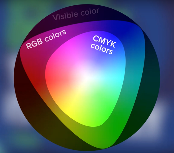 02 color space - Není barva na monitoru jako barva na papíře